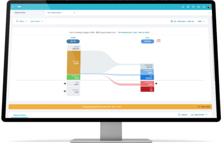 SAP Sales & Service Cloud | CRM Solutions | Partner | Agentur hmmh