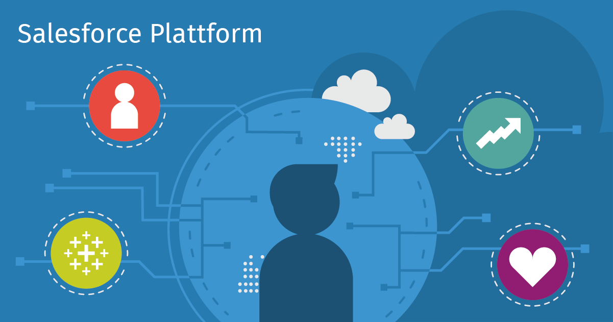 Salesforce Plattform | CRM und Service Lösungen | Agentur hmmh