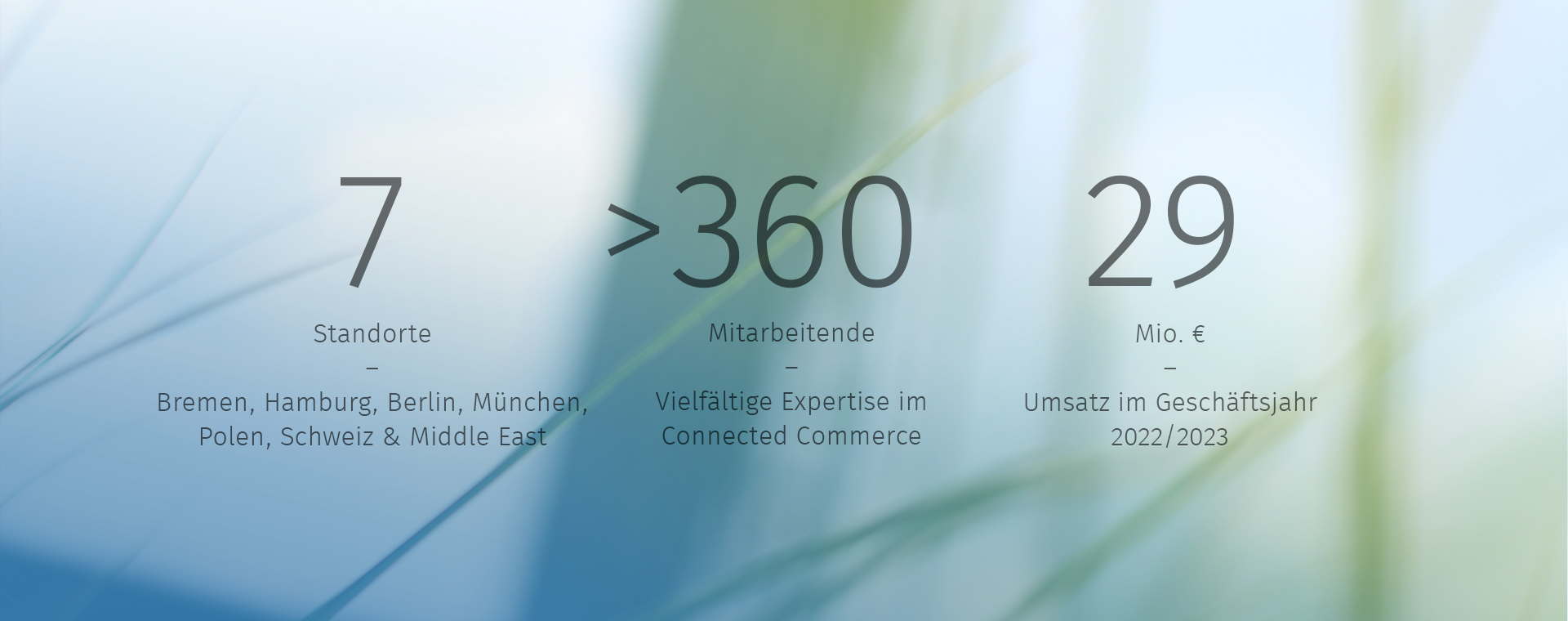 Das Bild zeigt drei Unternehmenskennzahlen der hmmh. 6 Standorte: Bremen, Hamburg, Berlin, München, Trivandrum und Wroclaw. Mitarbeitende: Mehr als 340 und 26 Millionen Euro Umsatz im Geschäftsjahr 2021/2022.