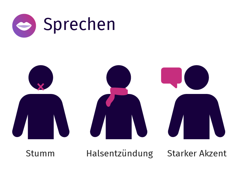 Darstellung von drei Personen, bei denen im Bereich 'Sprechen' jeweils eine Einschränkung durch Stummheit, Krankheit oder einen starken Akzent symbolisiert wird.